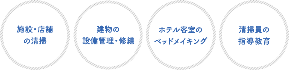 ストアの清掃、ビルの設備管理、図書館の清掃、清掃員の教育係