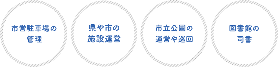 市営駐車場の管理、カヌー・ヨットの指導、市立公園の巡回や運営、図書館の司書
