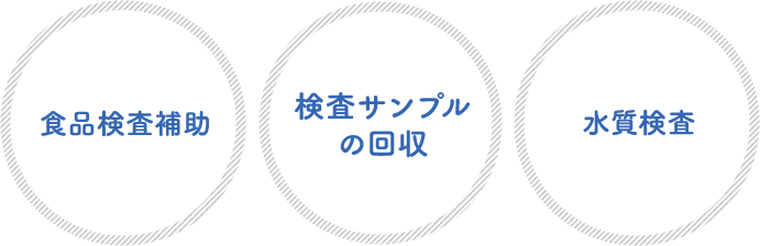 食品検査補助、検査サンプルの回収、水質検査