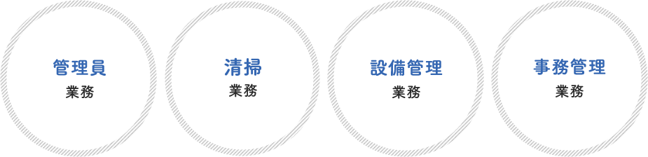 管理員業務、清掃業務、設備管理業務、事務管理業務