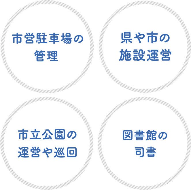 市営駐車場の管理、カヌー・ヨットの指導、市立公園の巡回や運営、図書館の司書