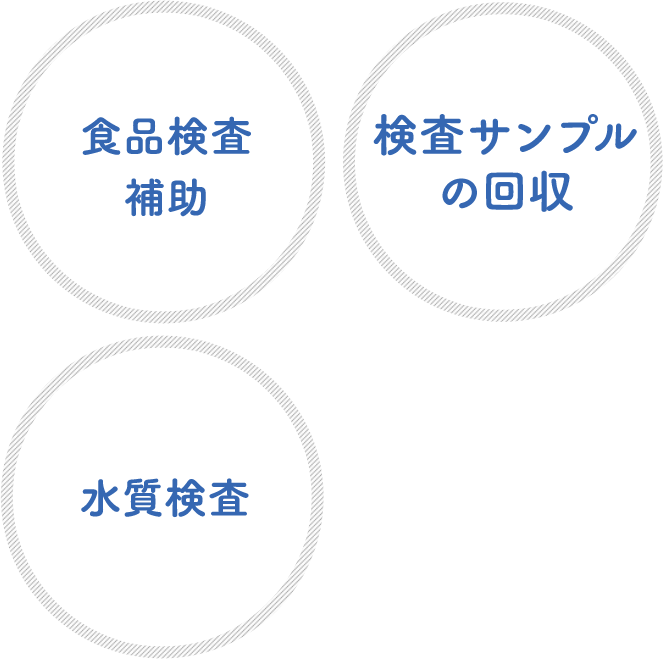 食品検査補助、検査サンプルの回収、水質検査