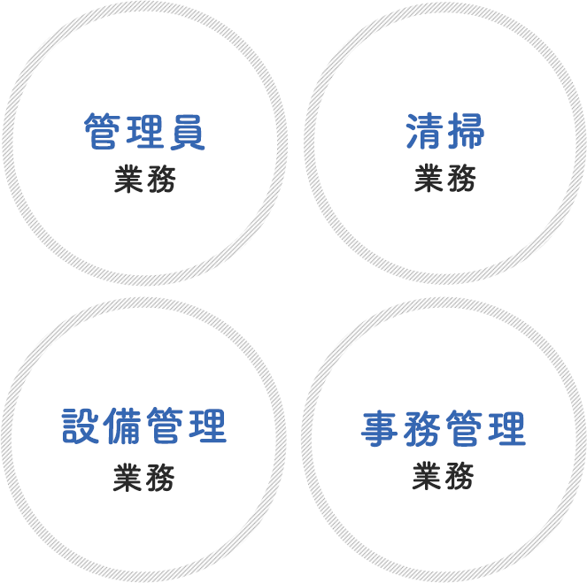 管理員業務、清掃業務、設備管理業務、事務管理業務